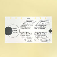 Fishbone Diagram (Personal Size)