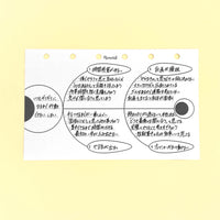 Fishbone Diagram (Pocket Size)