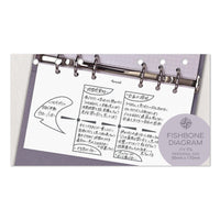 Fishbone Diagram (Personal Size)