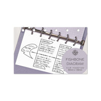 Fishbone Diagram (Pocket Size)