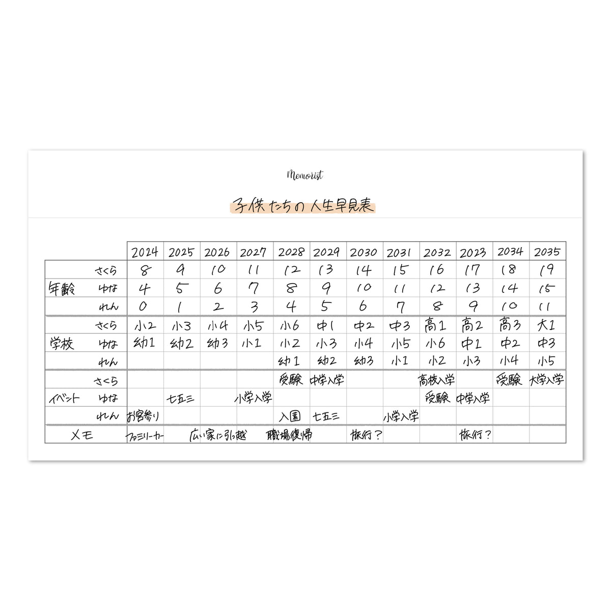 子供たちの人生計画