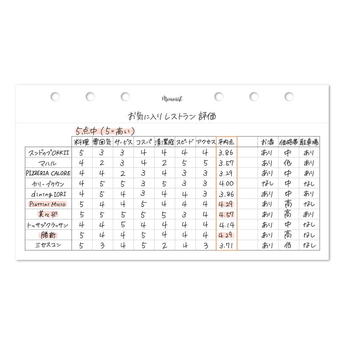 お気に入りレストランレビュー