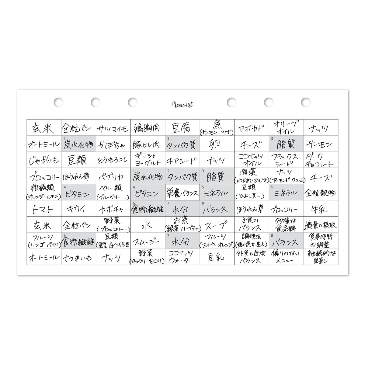 栄養バランスを考える