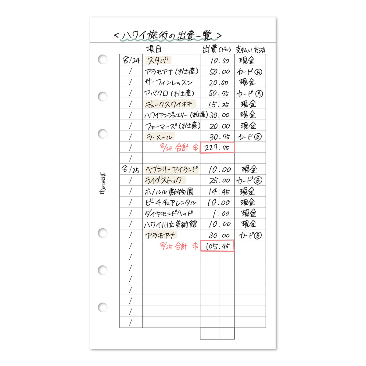 旅行中の出費