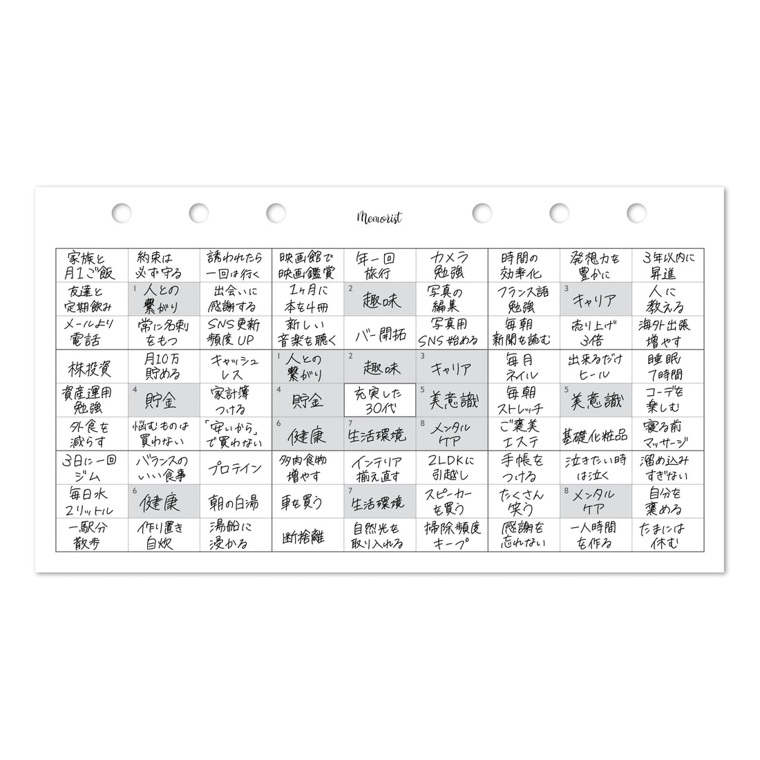 理想の30代