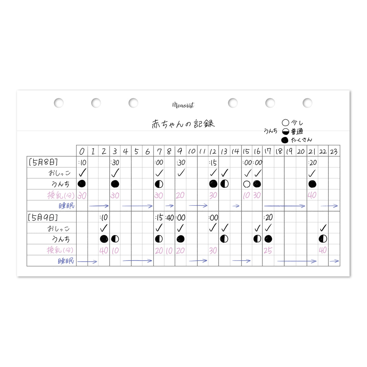新生児記録