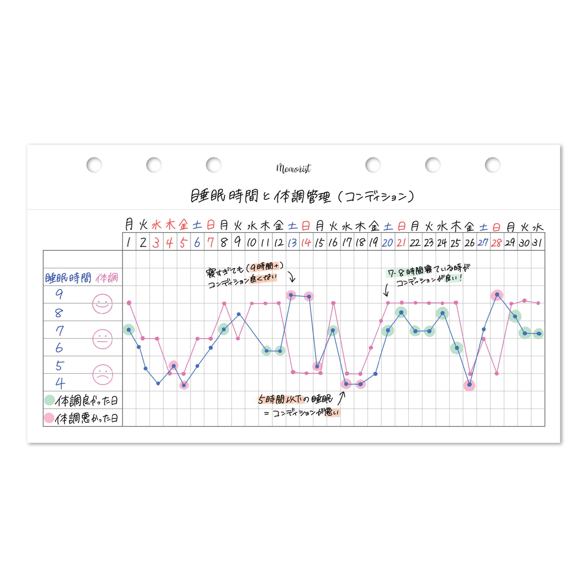 睡眠とコンディション