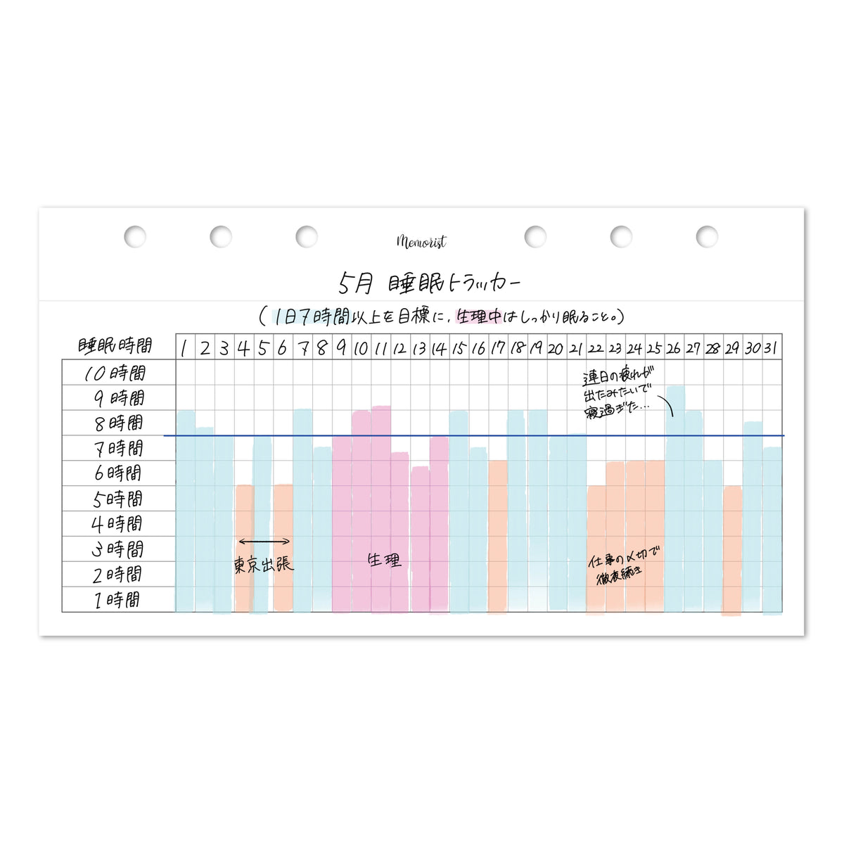 睡眠棒グラフ