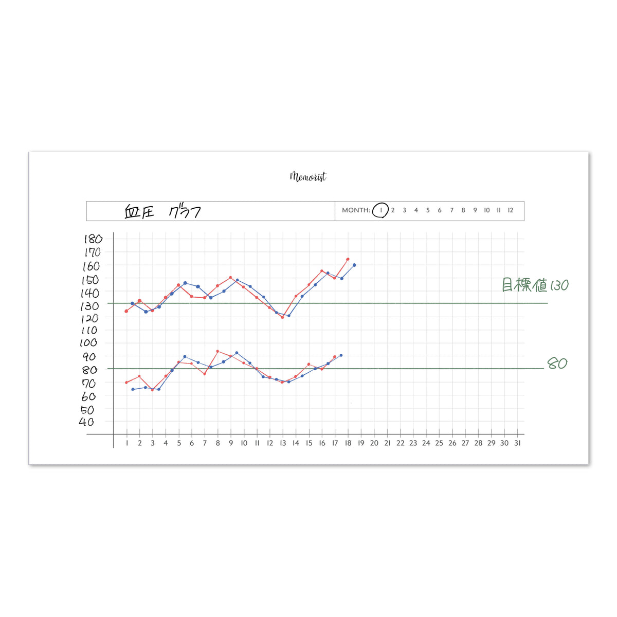 血圧グラフ