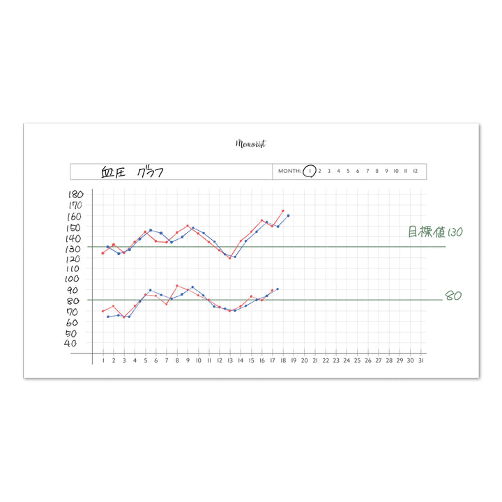 血圧グラフ