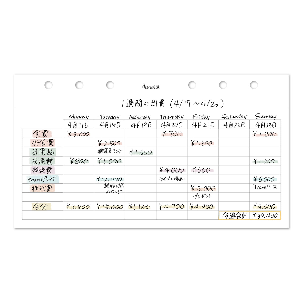 カテゴリー別出費