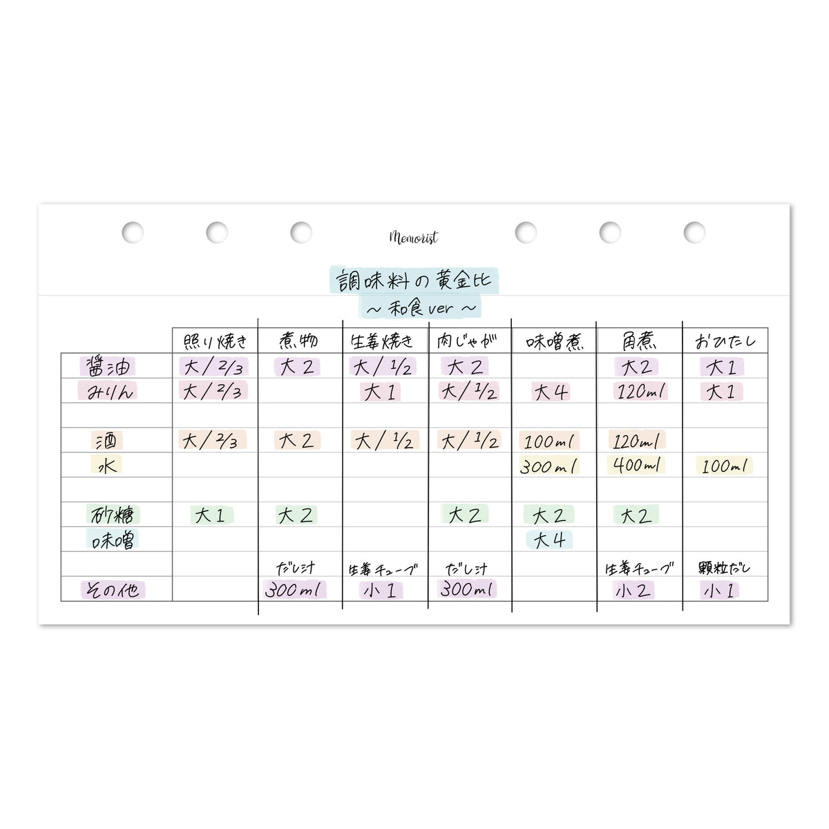 調味料の黄金比