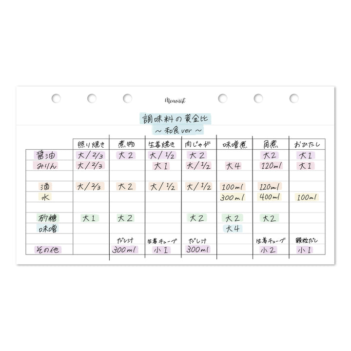 調味料の黄金比