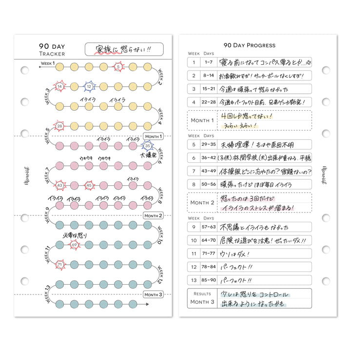 怒らないチャレンジ