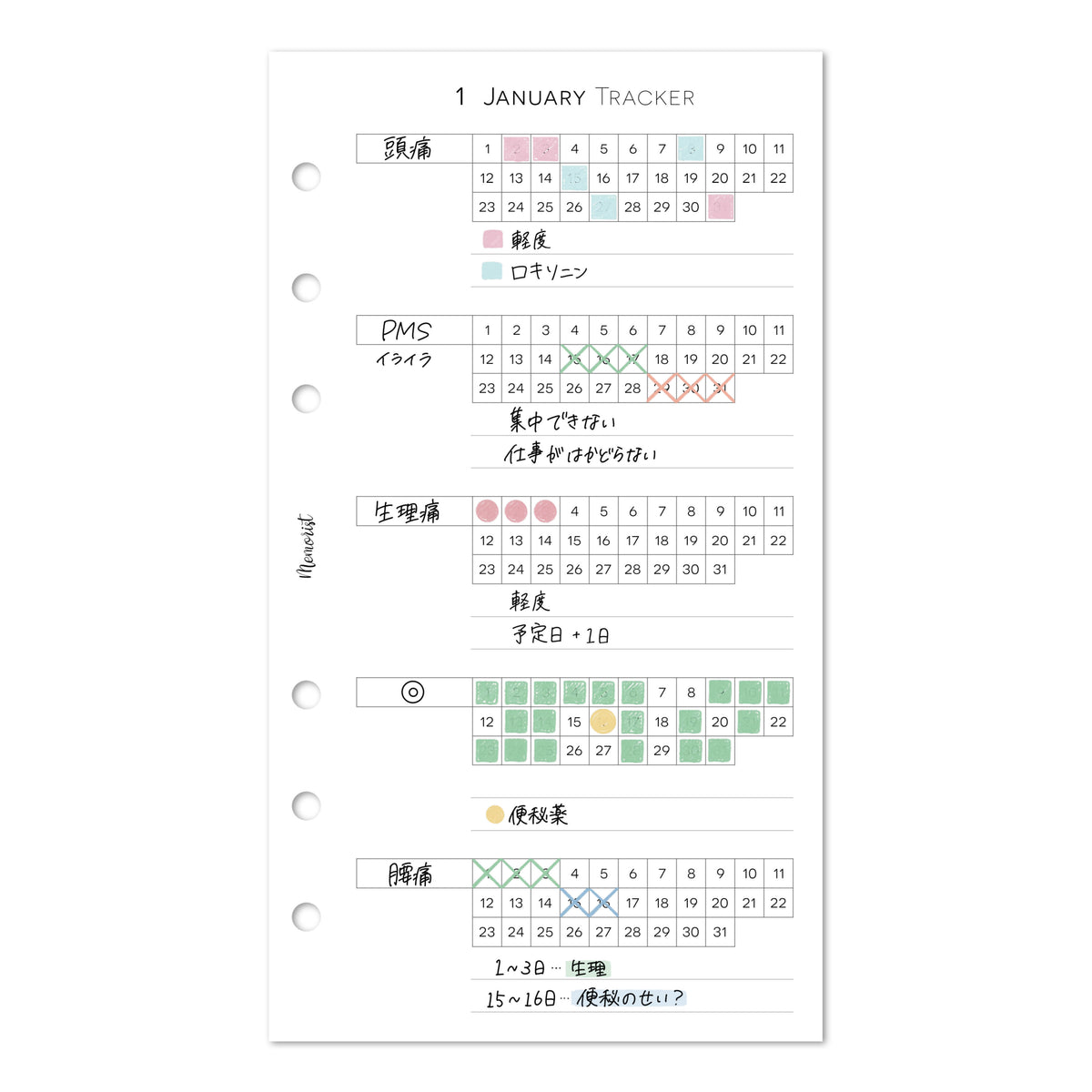 身体の変化・不調
