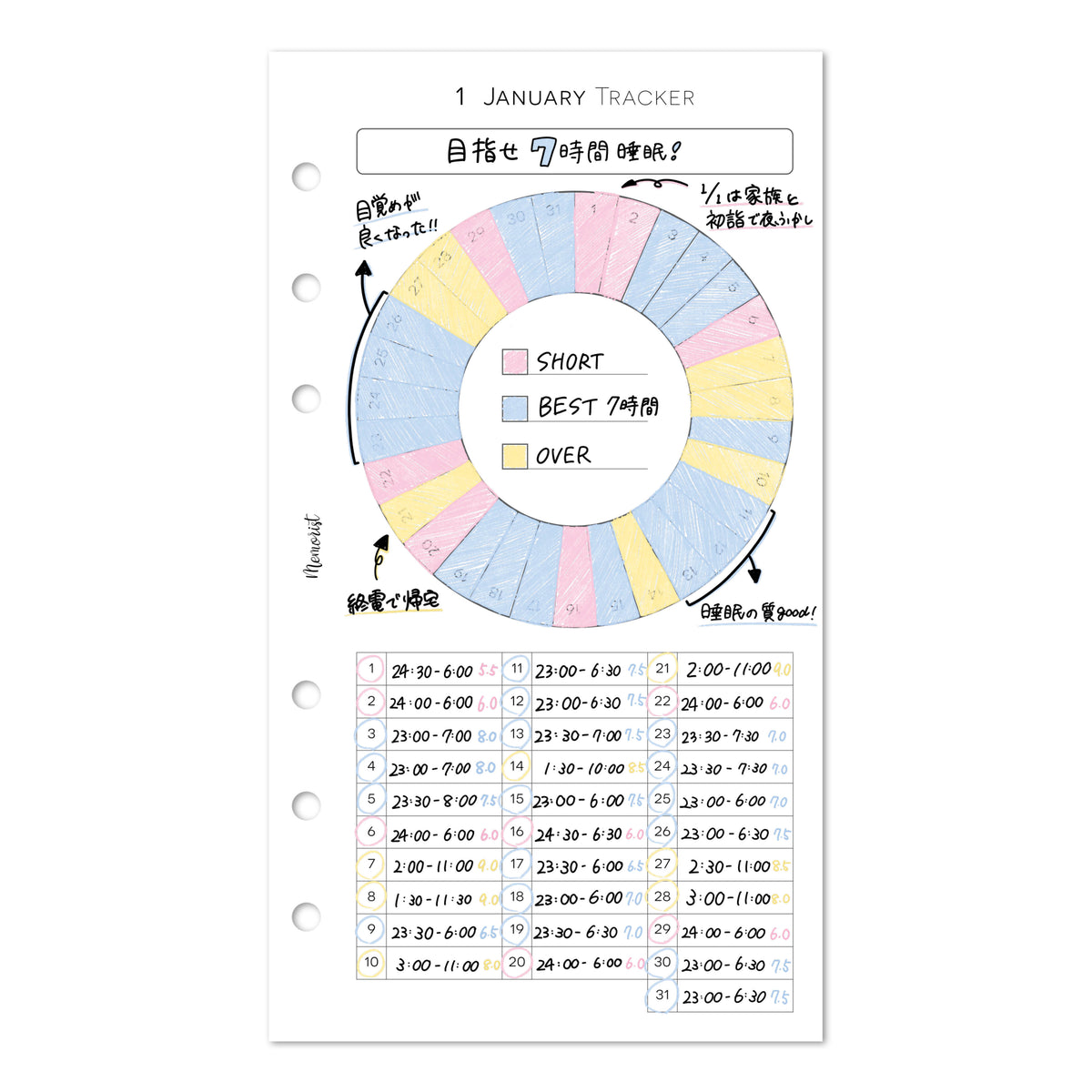 目指せ7時間睡眠！