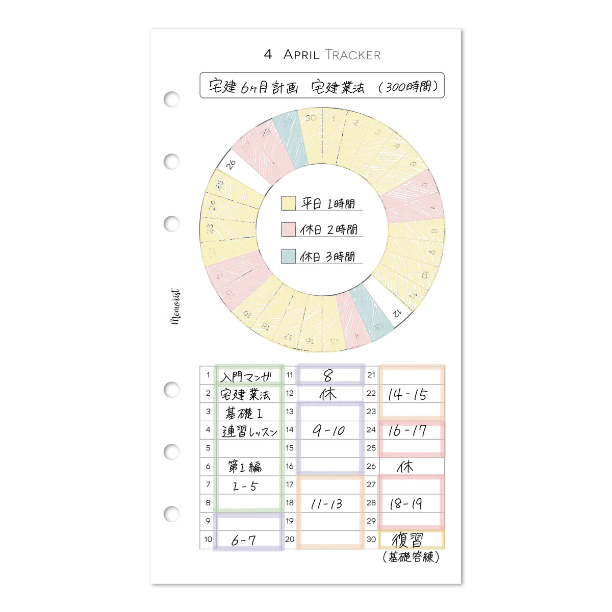 勉強した時間記録