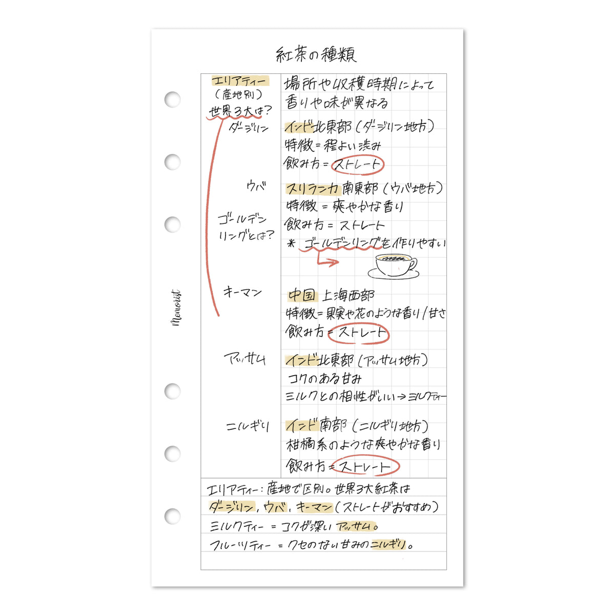 調べた内容のメモ