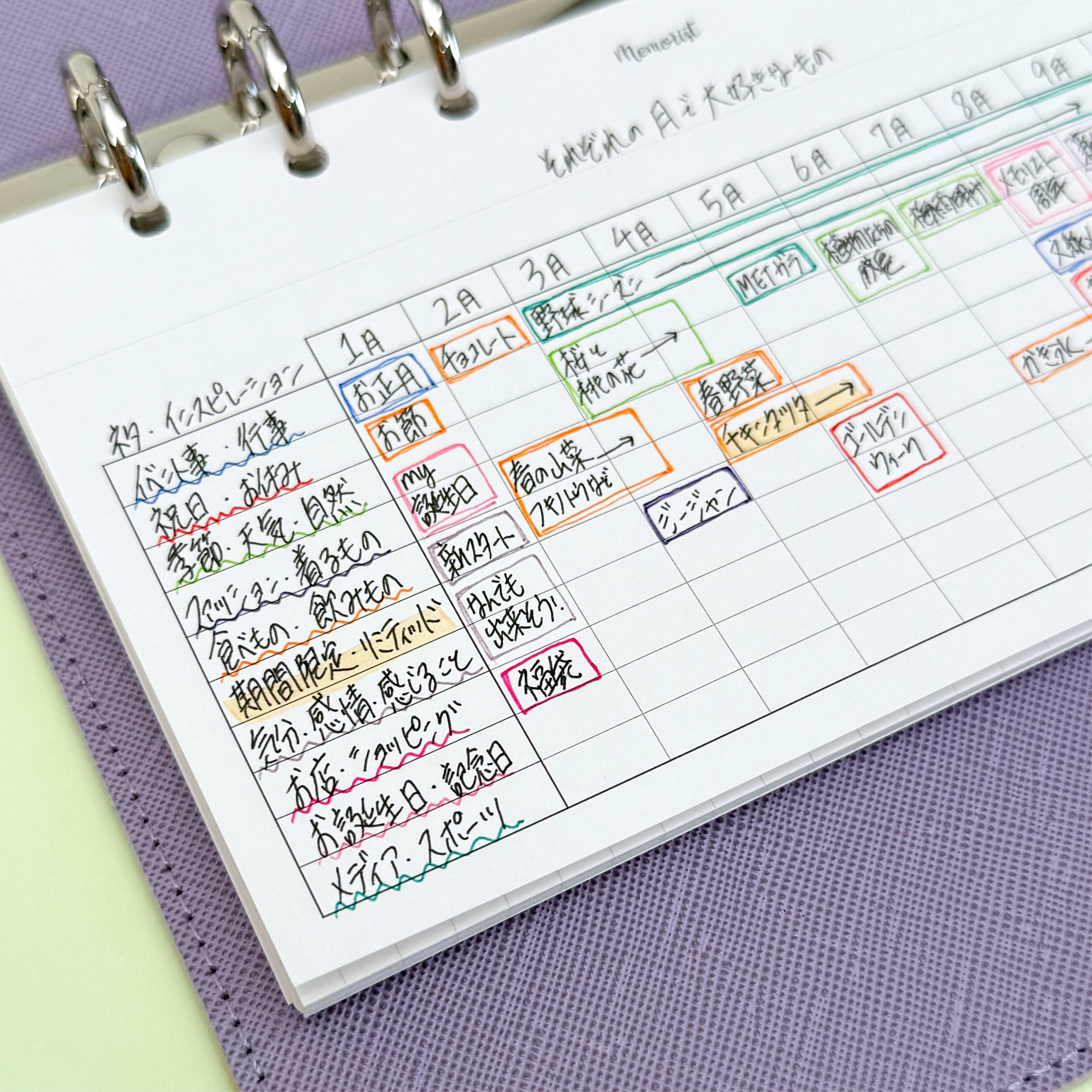 Chart 12 (Personal Size)