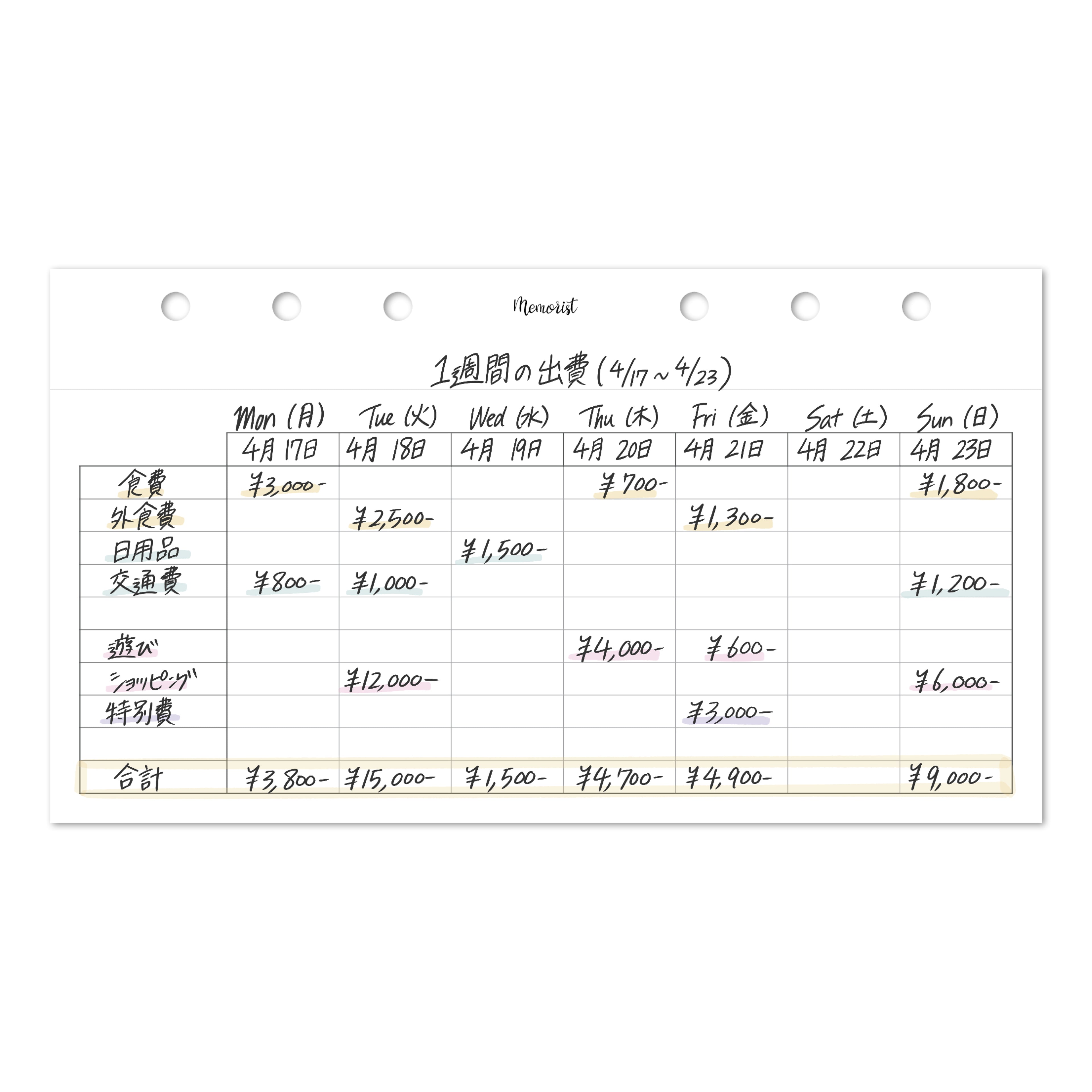 Chart 7 (Personal Size)
