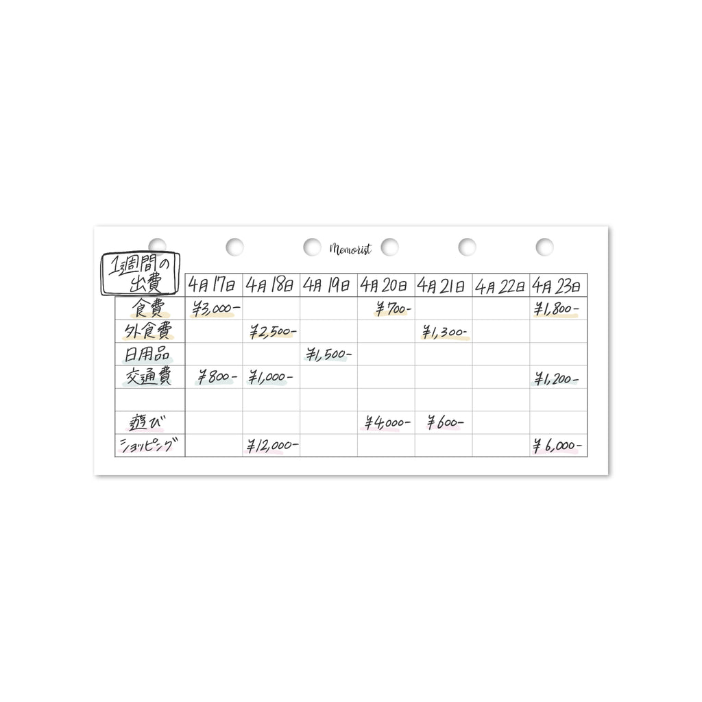 Chart 7 (Pocket Narrow Size)
