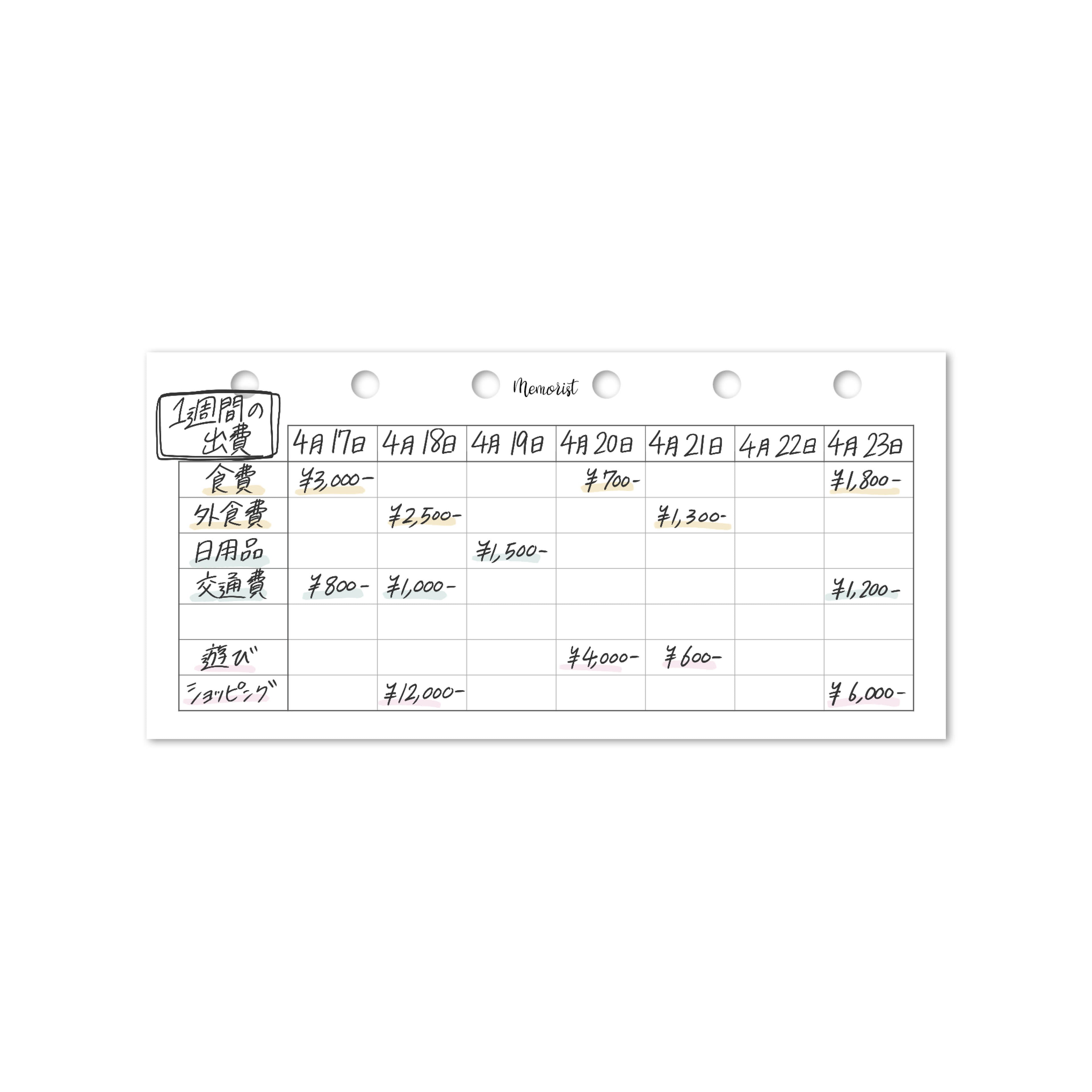 Chart 7 (Pocket Narrow Size)