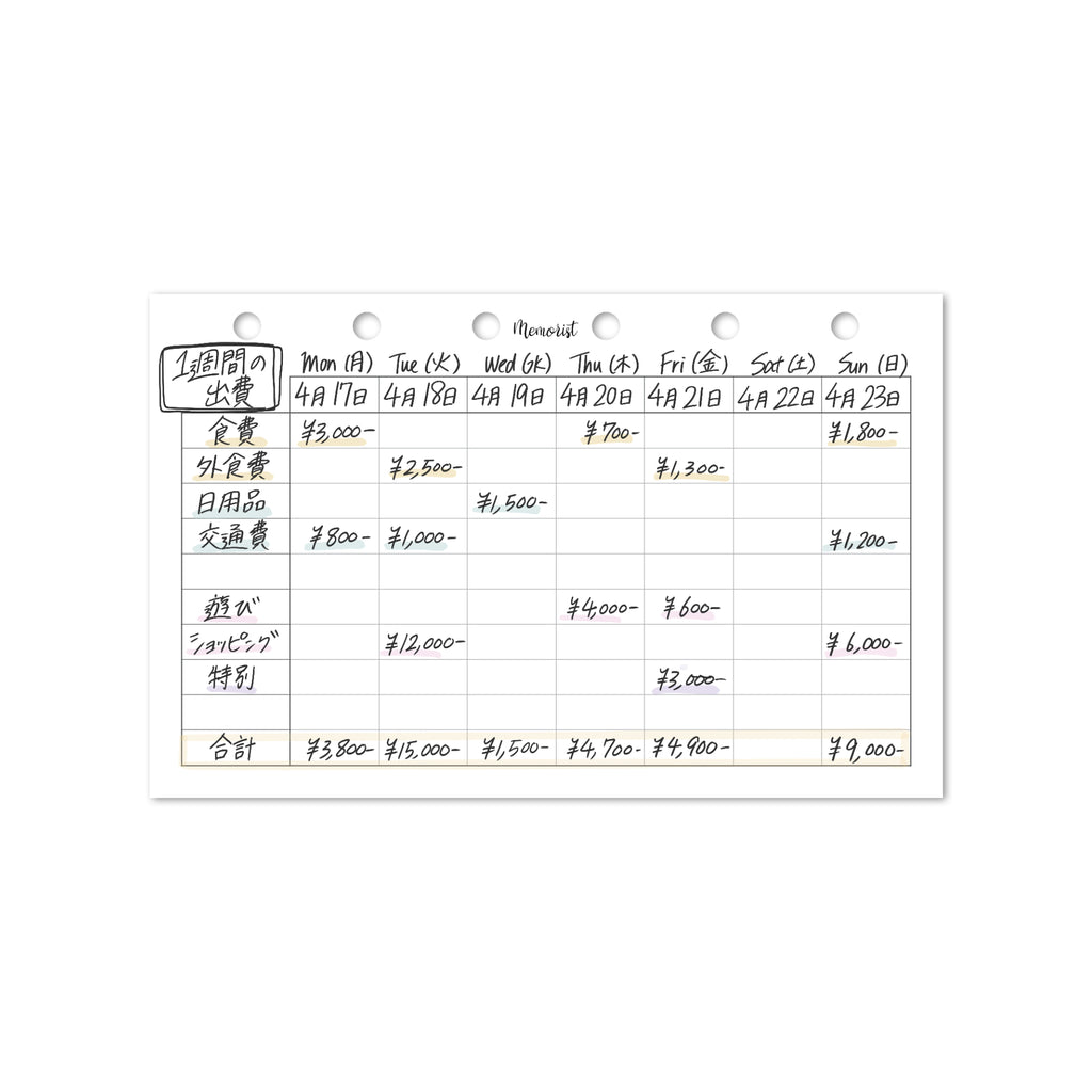 Chart 7 (Pocket Size)