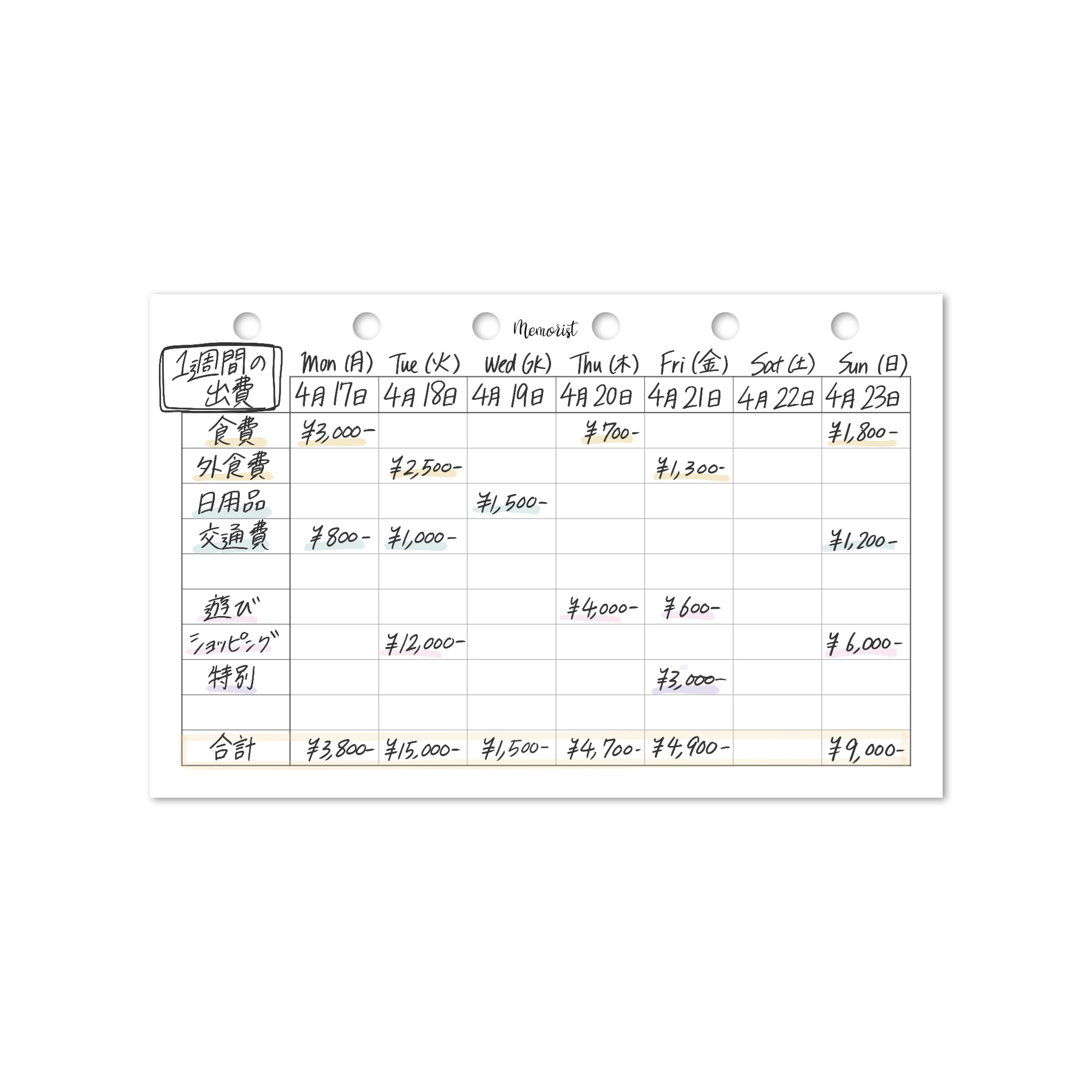 Chart 7 (Pocket Size)