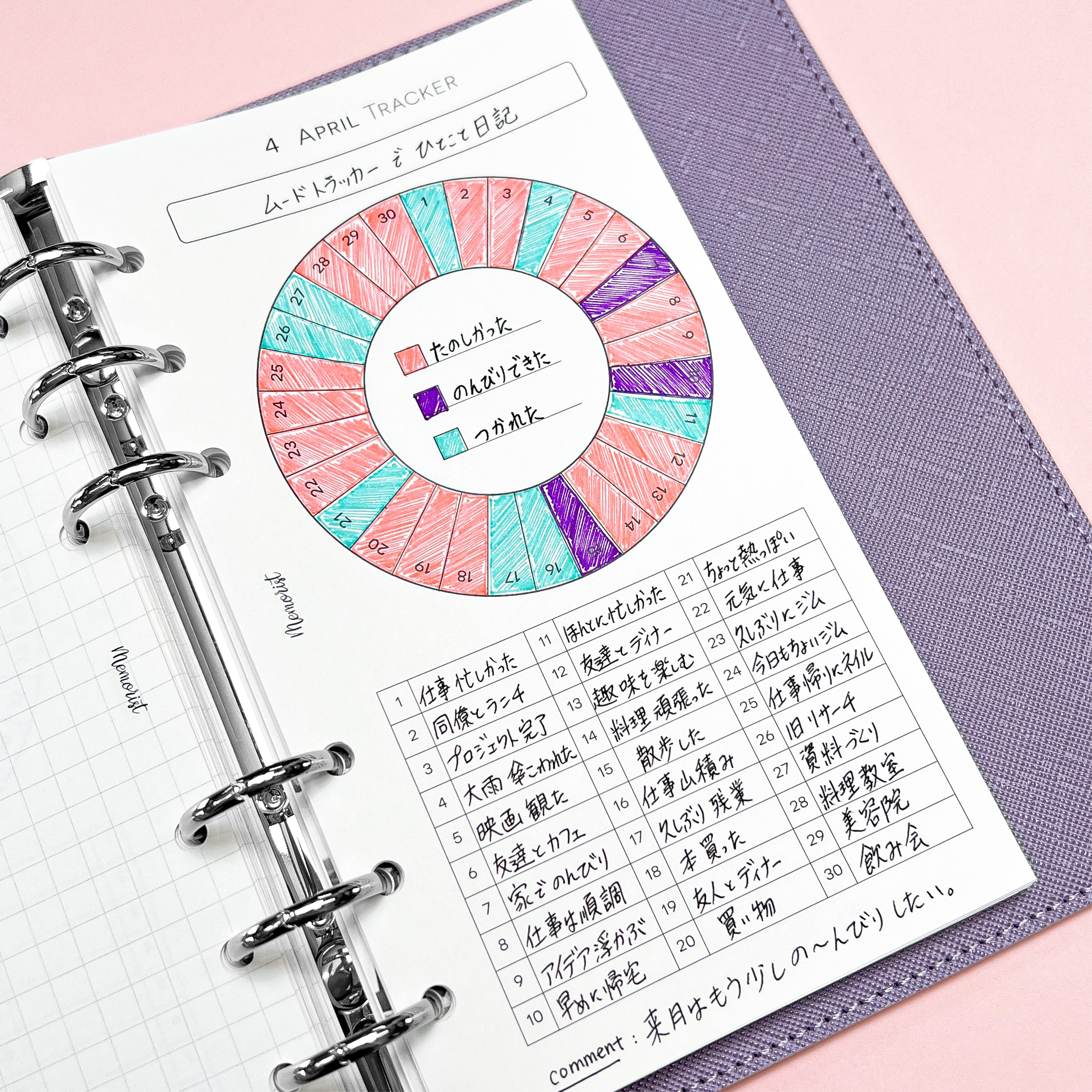 Habit Tracker COLOR (Personal Size)