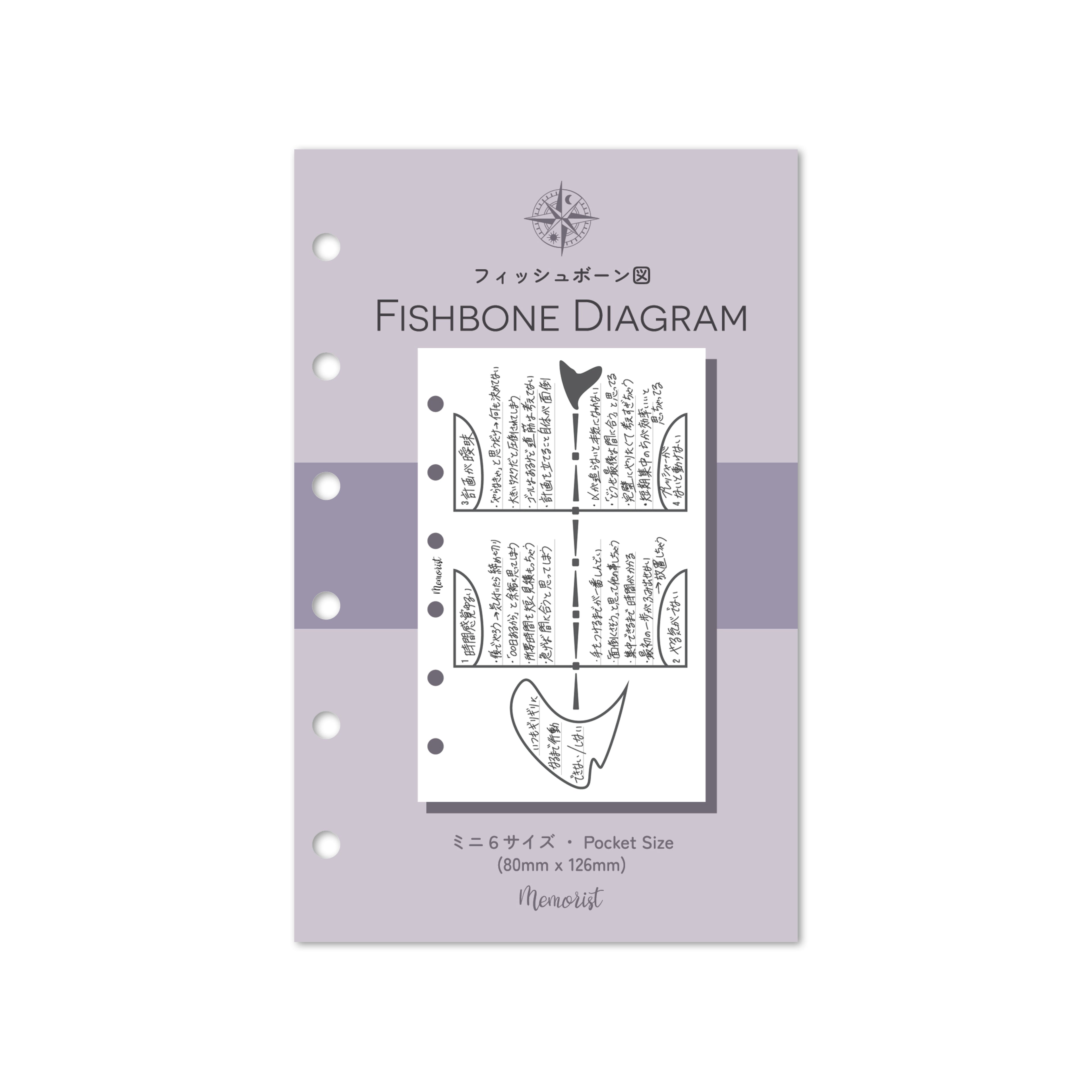 Fishbone Diagram (Pocket Size)