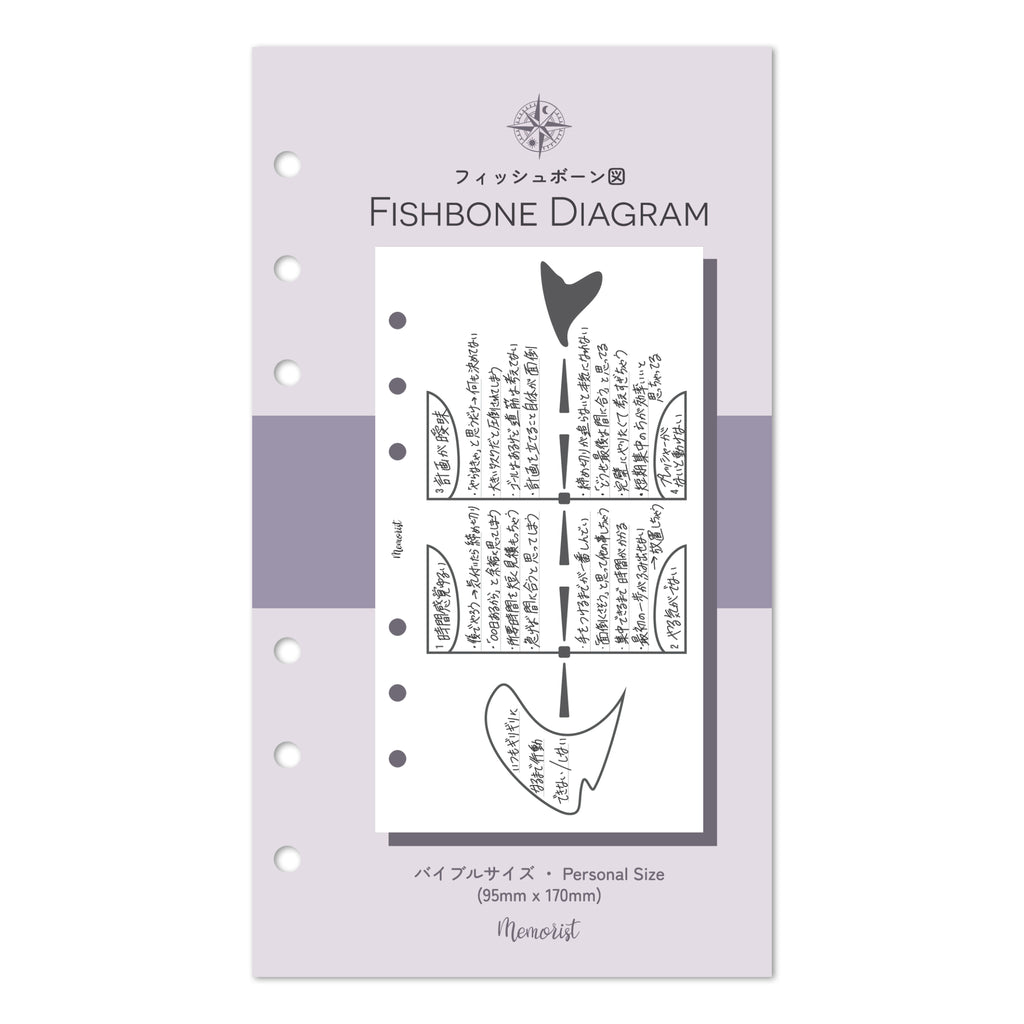 Fishbone Diagram (Personal Size)