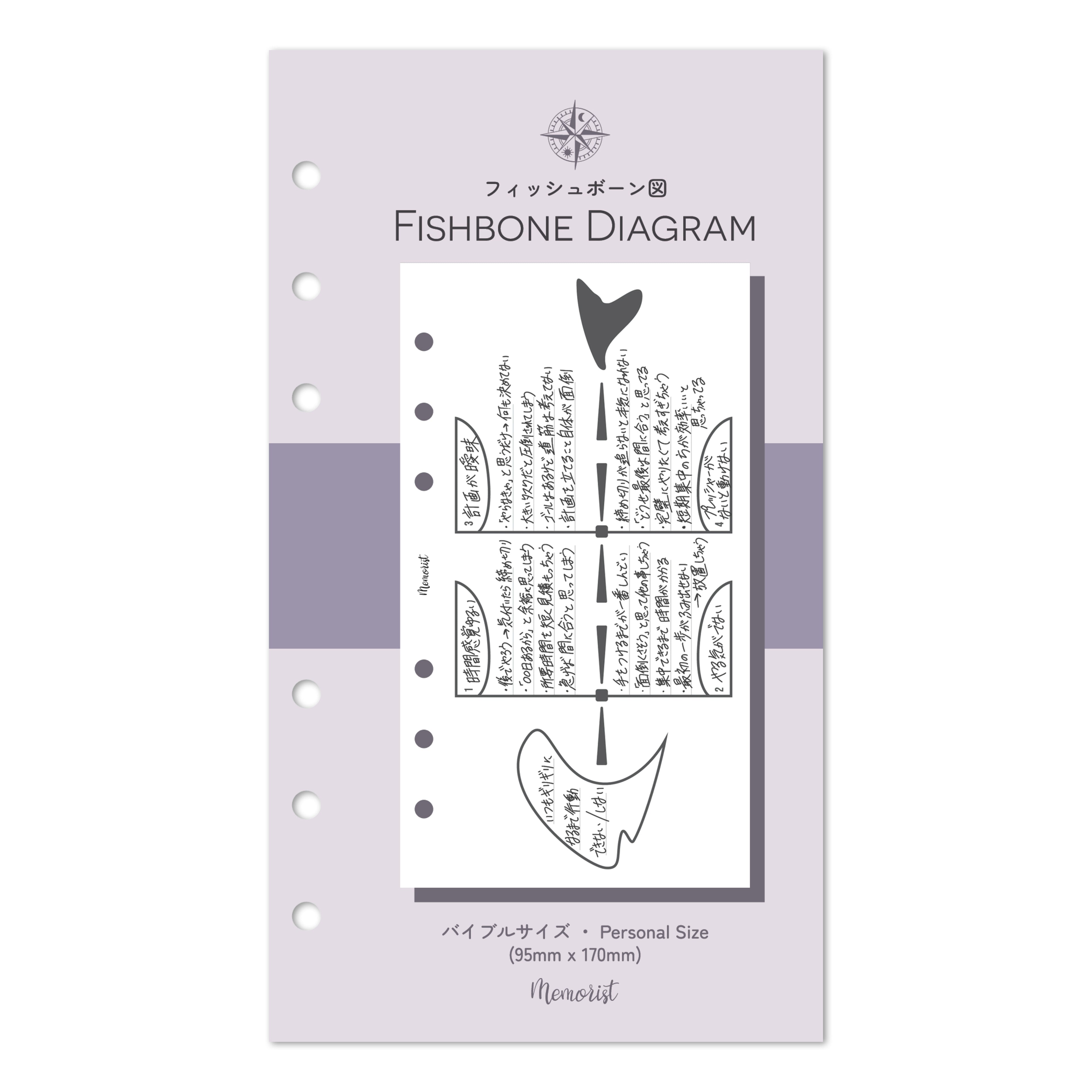 Fishbone Diagram (Personal Size)