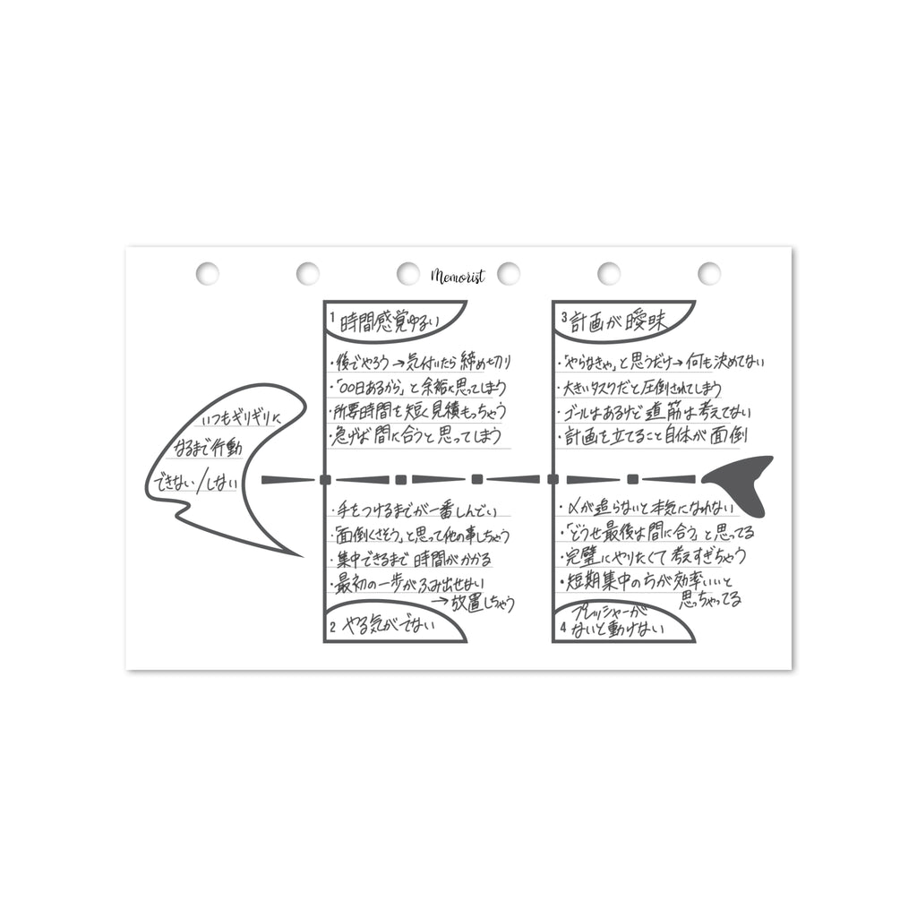 Fishbone Diagram (Pocket Size)