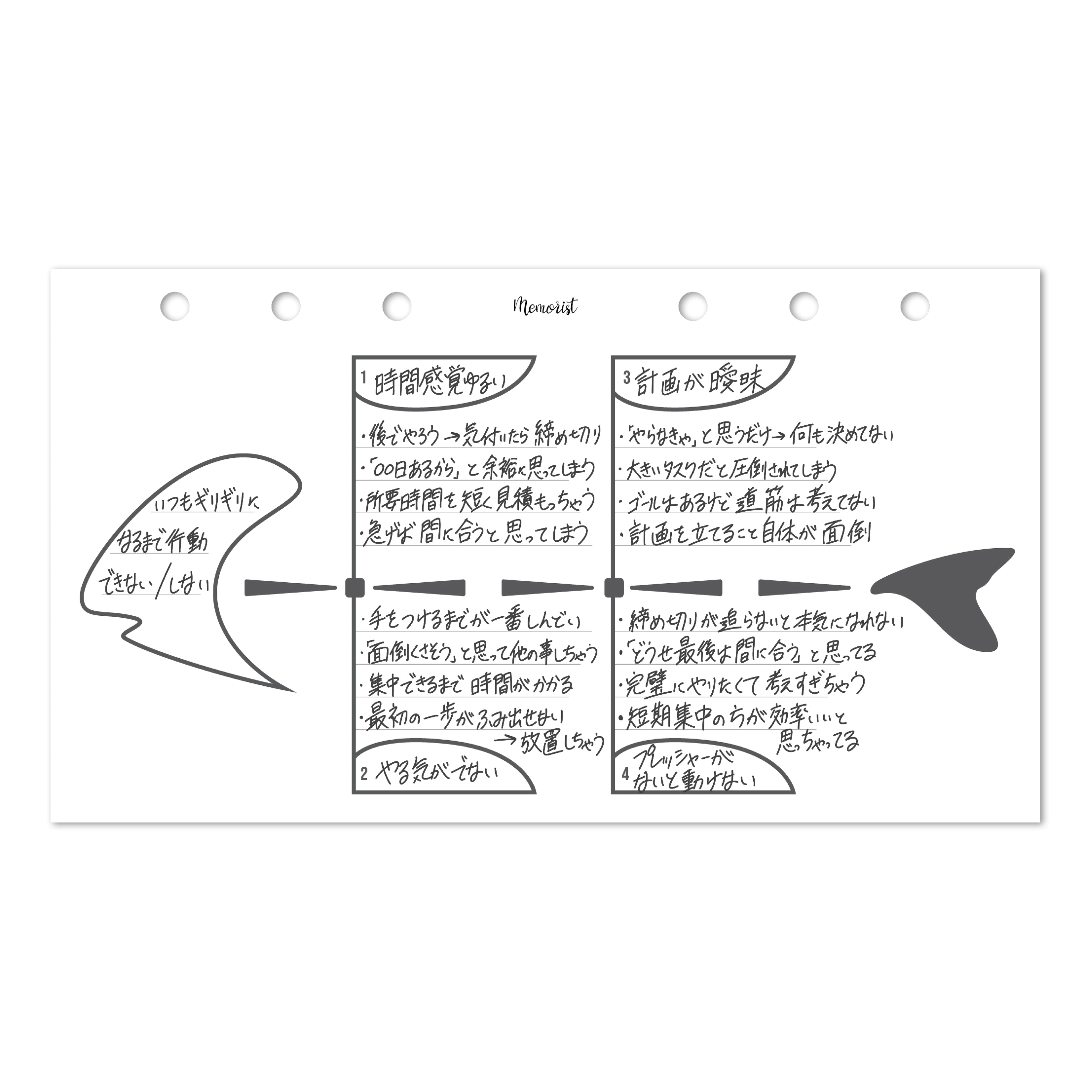 Fishbone Diagram (Personal Size)