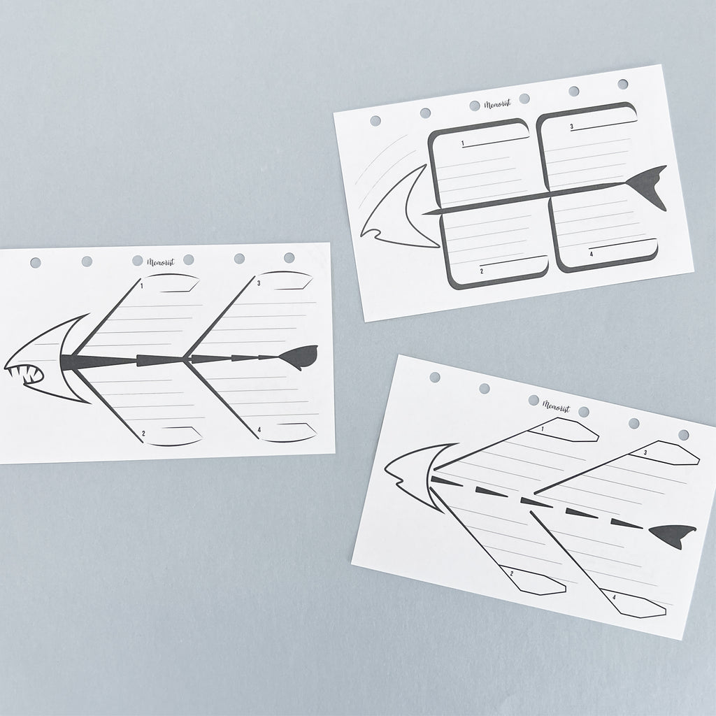 Fishbone Diagram (Pocket Size)