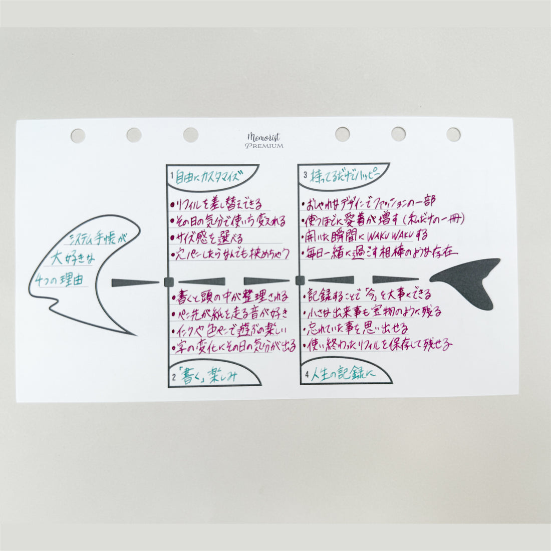 Premium Refill Thinking Trio (Personal Size)